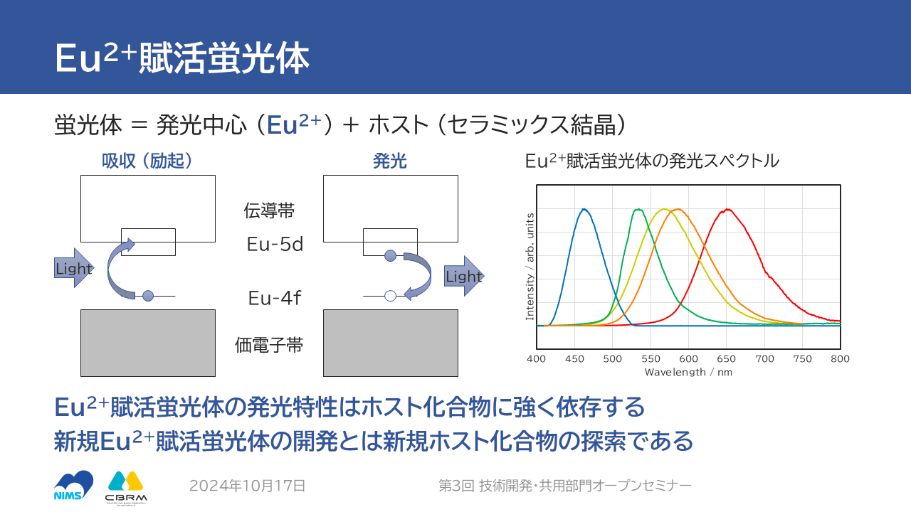 利活用事例3写真