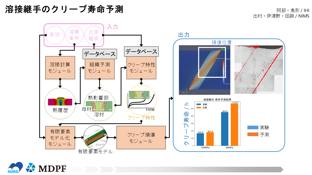 利活用事例5写真